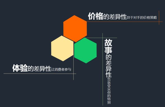 產(chǎn)品+差異化決勝鋼結構競爭市場(chǎng)