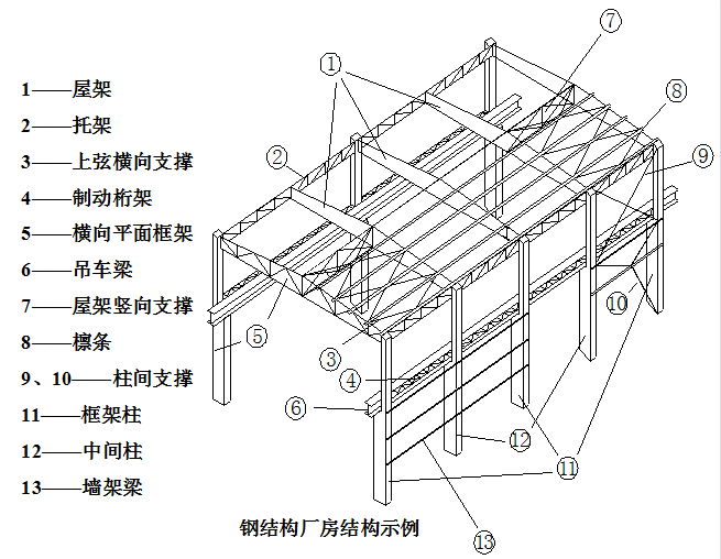 鋼結構廠(chǎng)房每平米造價(jià)能預算準確嗎？