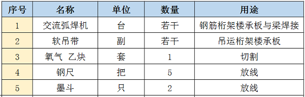 現場(chǎng)配置施工機具