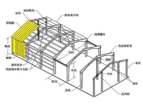 鋼結構廠(chǎng)房設計施工