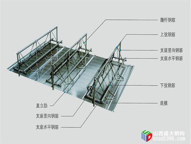 山西樓承板生產(chǎn)廠(chǎng)家