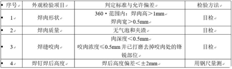 外觀(guān)檢查判定標準以及允許偏差和檢驗方法
